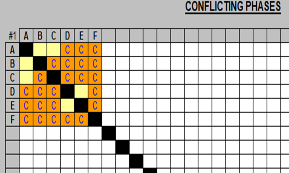Images of phase conflict matrix