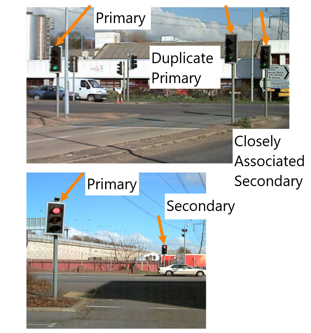 Image of the typical arrangements for primary and secondary signal locations