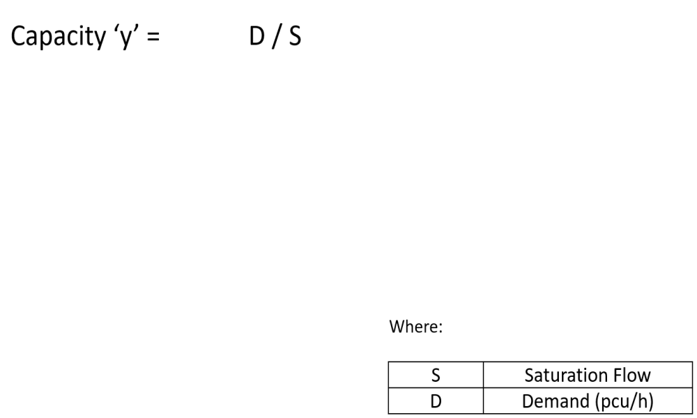 Capacity 'y' calculation